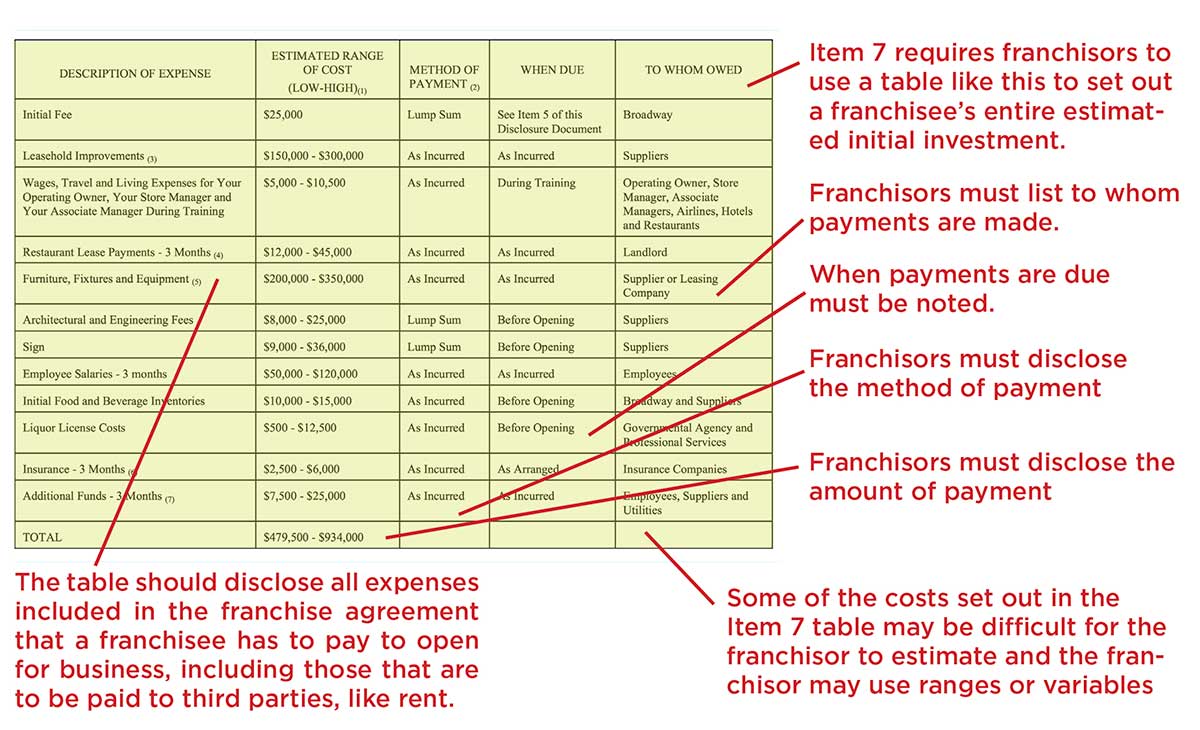 fddchart