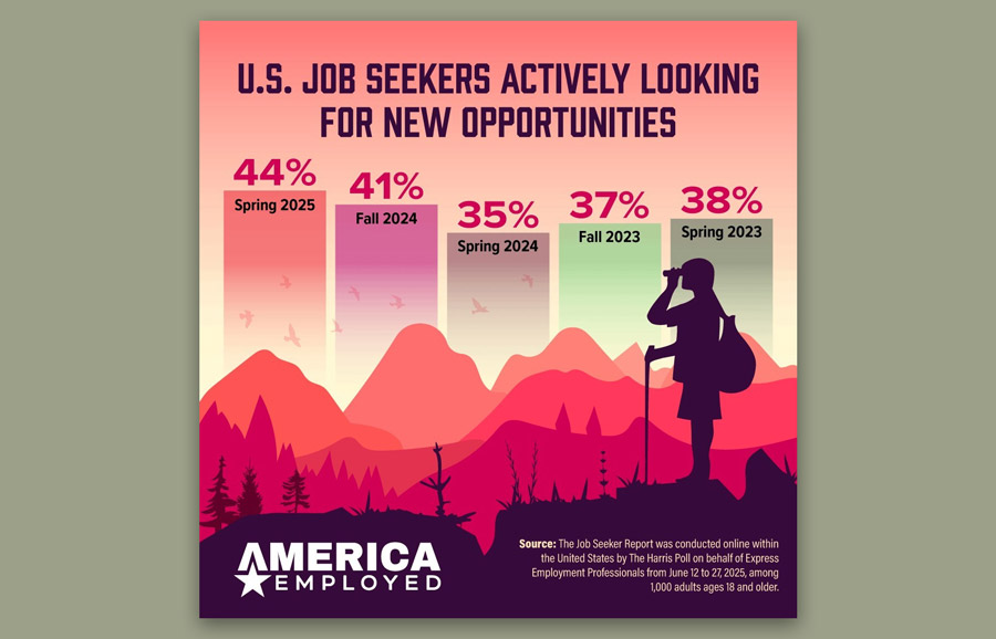 express-employment-professionals