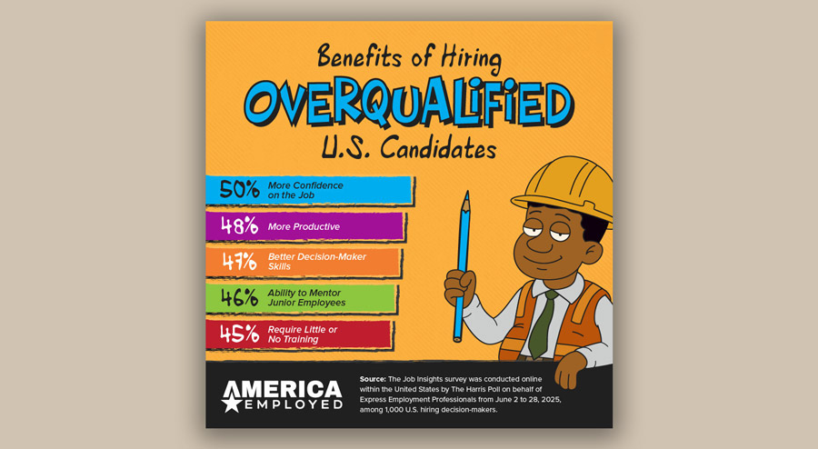 express-employment-professionals