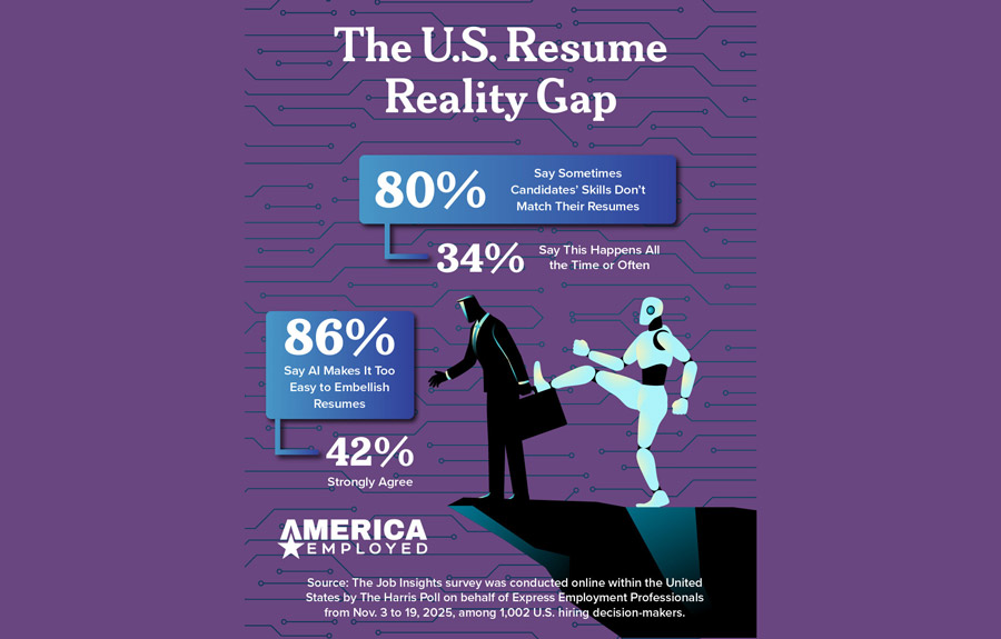 express-employment-professionals