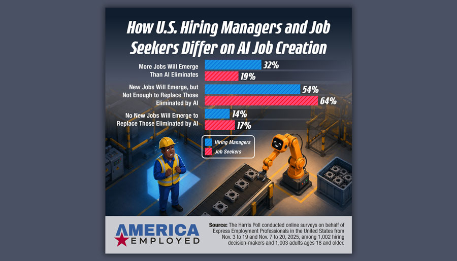 express-employment-professionals